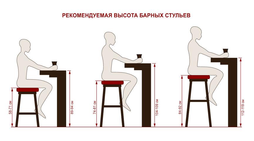 Средняя высота барного стола